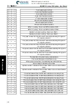 Preview for 510 page of GSK 980TDi User Manual