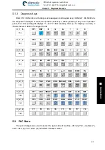 Preview for 511 page of GSK 980TDi User Manual