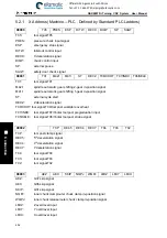 Preview for 512 page of GSK 980TDi User Manual