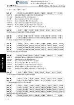 Preview for 528 page of GSK 980TDi User Manual