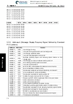 Preview for 530 page of GSK 980TDi User Manual