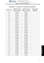 Preview for 549 page of GSK 980TDi User Manual