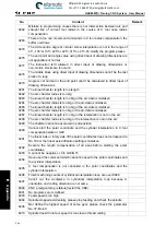 Preview for 562 page of GSK 980TDi User Manual