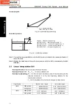 Preview for 48 page of GSK 988T User Manual