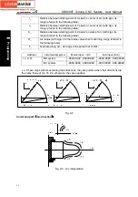 Preview for 50 page of GSK 988T User Manual