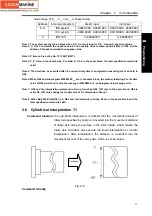 Preview for 53 page of GSK 988T User Manual