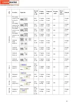 Preview for 415 page of GSK 988T User Manual