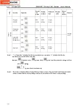 Preview for 416 page of GSK 988T User Manual