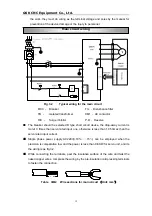 Preview for 24 page of GSK DA98B User Manual