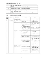 Предварительный просмотр 70 страницы GSK DA98B User Manual