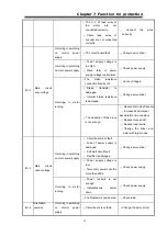 Предварительный просмотр 71 страницы GSK DA98B User Manual