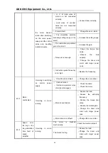 Предварительный просмотр 72 страницы GSK DA98B User Manual