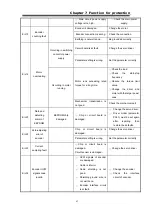 Предварительный просмотр 75 страницы GSK DA98B User Manual