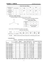 Preview for 66 page of GSK DA98D User Manual