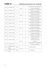 Preview for 35 page of GSK DA98E Series User Manual