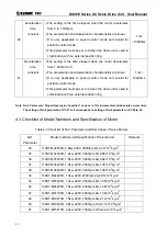 Preview for 51 page of GSK DA98E Series User Manual