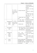 Предварительный просмотр 60 страницы GSK DA98E Series User Manual