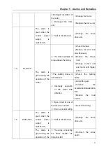 Предварительный просмотр 62 страницы GSK DA98E Series User Manual