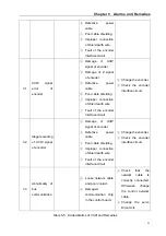 Предварительный просмотр 64 страницы GSK DA98E Series User Manual