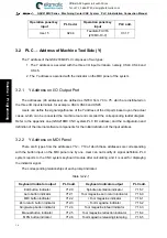 Preview for 32 page of GSK GSK218MC User Manual