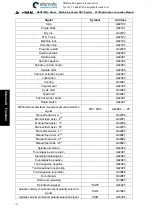 Preview for 166 page of GSK GSK218MC User Manual