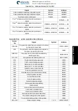 Preview for 167 page of GSK GSK218MC User Manual