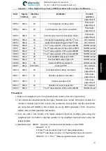 Preview for 263 page of GSK GSK218MC User Manual