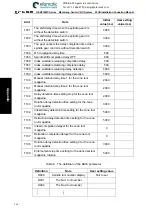 Preview for 284 page of GSK GSK218MC User Manual