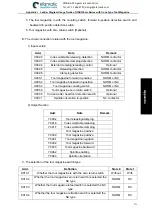 Preview for 287 page of GSK GSK218MC User Manual