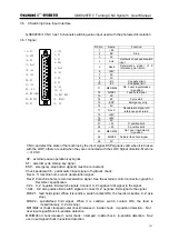 Предварительный просмотр 168 страницы GSK GSK928TE User Manual