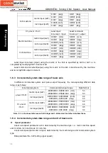 Preview for 36 page of GSK GSK980TDc Manual