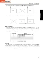 Preview for 85 page of GSK GSK980TDc Manual