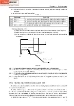 Preview for 93 page of GSK GSK980TDc Manual