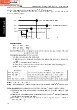 Preview for 94 page of GSK GSK980TDc Manual