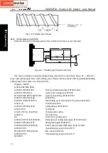 Preview for 138 page of GSK GSK980TDc Manual