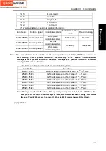 Preview for 157 page of GSK GSK980TDc Manual