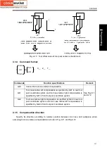 Preview for 175 page of GSK GSK980TDc Manual