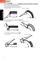 Preview for 180 page of GSK GSK980TDc Manual