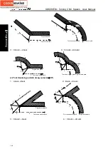 Preview for 182 page of GSK GSK980TDc Manual