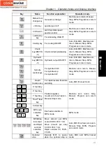 Preview for 197 page of GSK GSK980TDc Manual