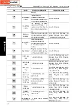 Preview for 198 page of GSK GSK980TDc Manual