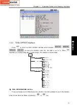 Preview for 209 page of GSK GSK980TDc Manual