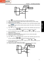 Preview for 269 page of GSK GSK980TDc Manual