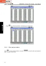 Preview for 300 page of GSK GSK980TDc Manual