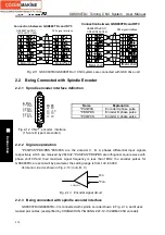 Preview for 336 page of GSK GSK980TDc Manual