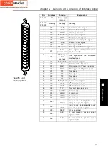 Preview for 341 page of GSK GSK980TDc Manual