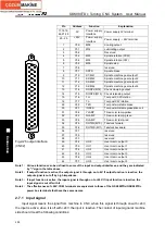 Preview for 342 page of GSK GSK980TDc Manual