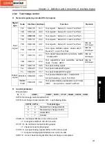 Preview for 347 page of GSK GSK980TDc Manual