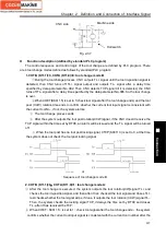 Preview for 349 page of GSK GSK980TDc Manual