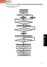 Preview for 351 page of GSK GSK980TDc Manual